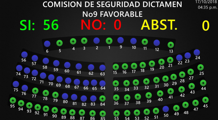 Diputados logran superar veto presidencial  y se mantienen reformas a la Ley Orgánica de la FGR