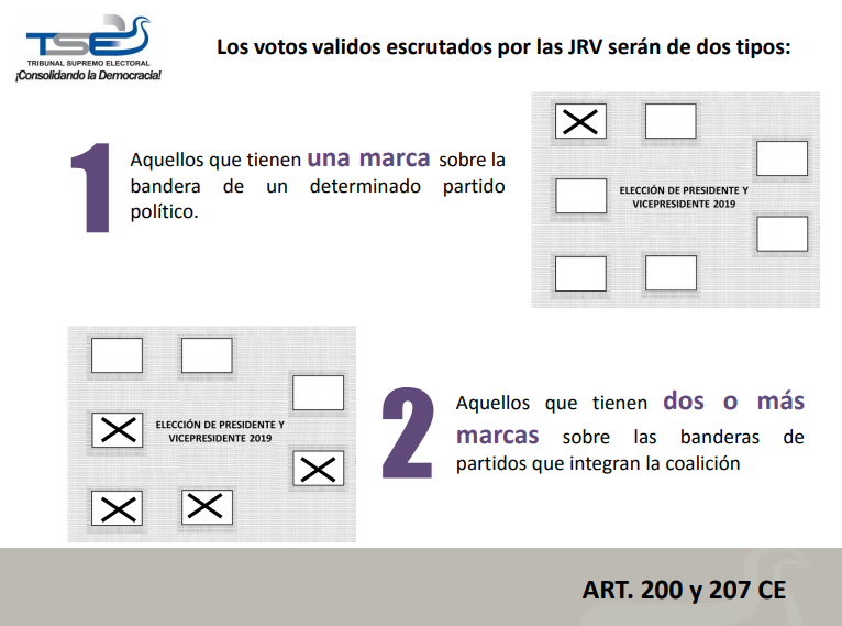 Tres puntos que dan validez legal al acta de escrutinio para las elecciones