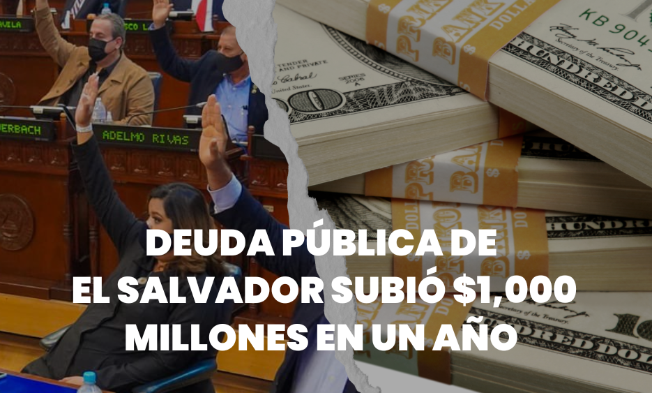 Deuda pública de El Salvador subió $1,000 millones en un año